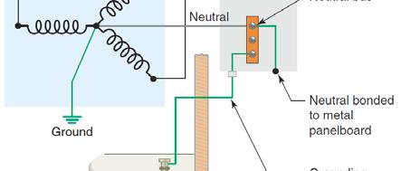 The proper grounding and bonding of electrical distribution systems in general and panelboards in particular is very important.