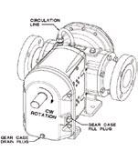 SPECIAL INFORMATION ROTATION Viking Industrial Rotary Lobe pumps may be operated in either a clockwise or counterclockwise rotation (clockwise rotation is standard).