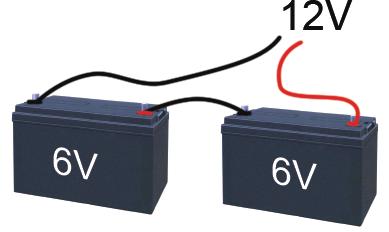 2. Charge your 12 Volt battery Battery Lead-acid Battery Lithium The solar panel kit is designed to charge a large range of batteries including Sealed, Flooded, GEL, AGM, Lithium, lead-acid battery