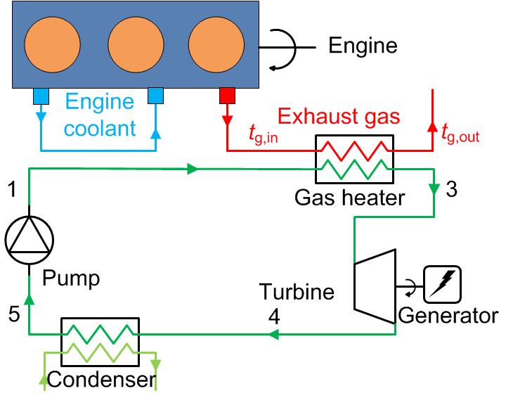Pump B-CTRC: CTRC with Basic Configuration Gas heater Turbine &