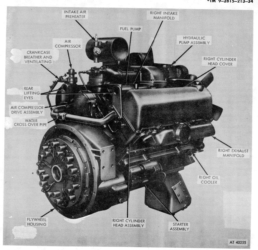 Figure 1-2. Model V8-300 engine assembly--3/4 right rear view. ing supplies oil to no. 2 and 6 connecting rods. (f) Oil flows through a crossover at front of block to supply no. 1 cam bushing and no.
