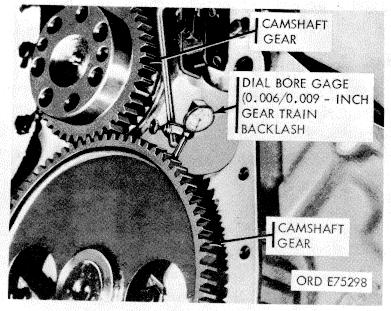 Cleaning Clean camshaft and components in accordance with instructions contained in paragraph 2-5 3-32. Inspection a.