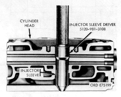 (2) Remove injector sleeve driver and install injector sleeve holder (fig. 3-30). (3) Using sleeve expander (13, fig. B-28), roll upper portion of injector sleeve to 1.145/1.