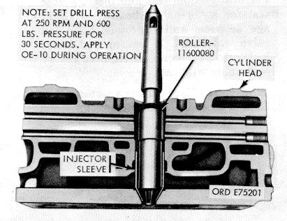 * Figure 3-41. Injector sleeve rolling-upper portion. Figure 3-43. Injector sleeve seat cutting. Figure 3-42.