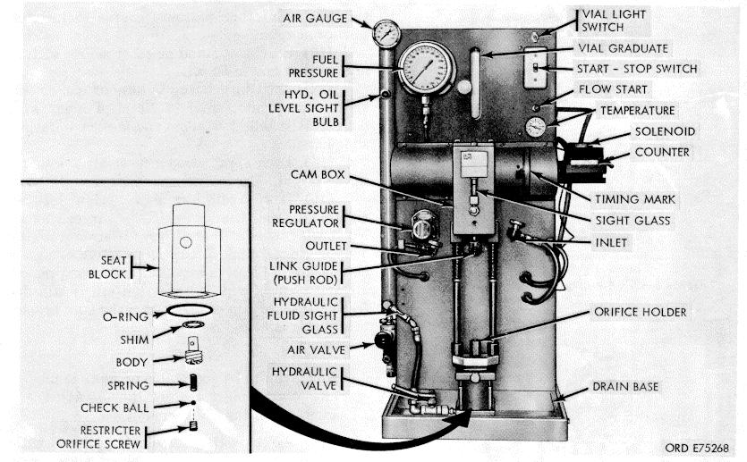 Figure 3-59. Injector test stand (6) Remove plunger assembly and spring from injector.