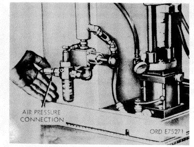 level in sight bulb with clean type A auto transmission fluid. Be careful not to allow oil to standpipe in center of reservoir, figure 3-59. (4) Fill cam box with 3 inches of OE lubricating oil.