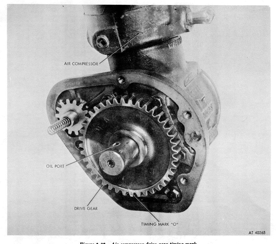 Figure 3-72. Air compressor drive gear timing mark. (b) Remove plate (16), packing (17), nylon washer (18), diaphram (19), O-ring (20), body (21), and seal ring (22).