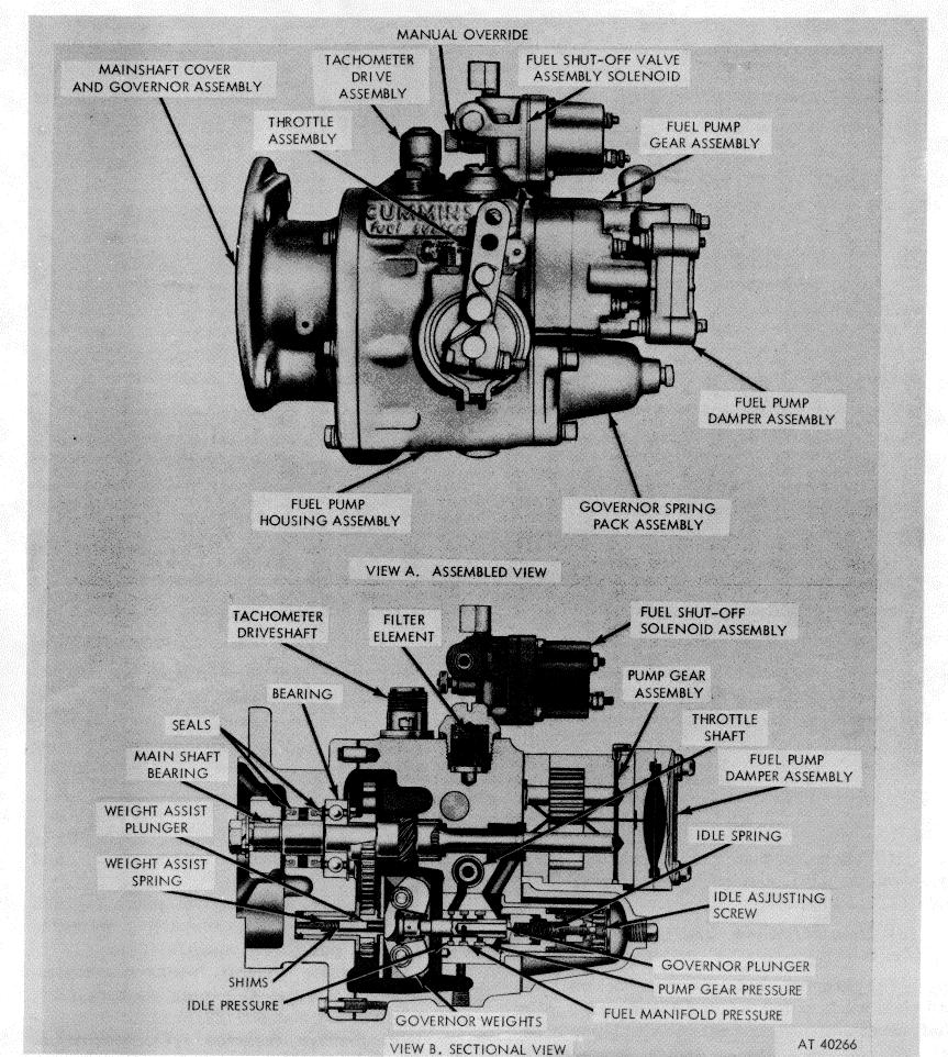 Figure 3-73. Fuel Pump PT (type G).