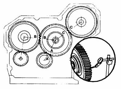 Temporarily position the fuel injection pump assembly and measure the backlash of the gears. Measure the backlash of all the gears with a dial indicator.