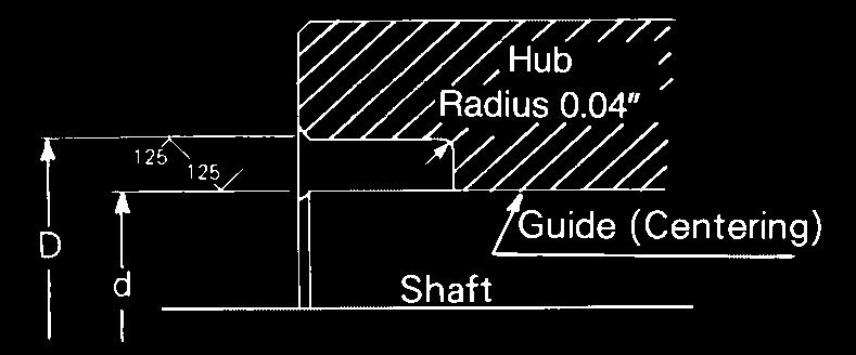 M R = T 2 d max. + (P max. ) 2 Mt. - - - (2) 2 T max: Maximum torque (ft./lbs.) P max: Maximum thrust load (lbs.) d: Shaft O.D. (ft.) 2. Hub diameter calculation D: Hub bore inside dia. (in.