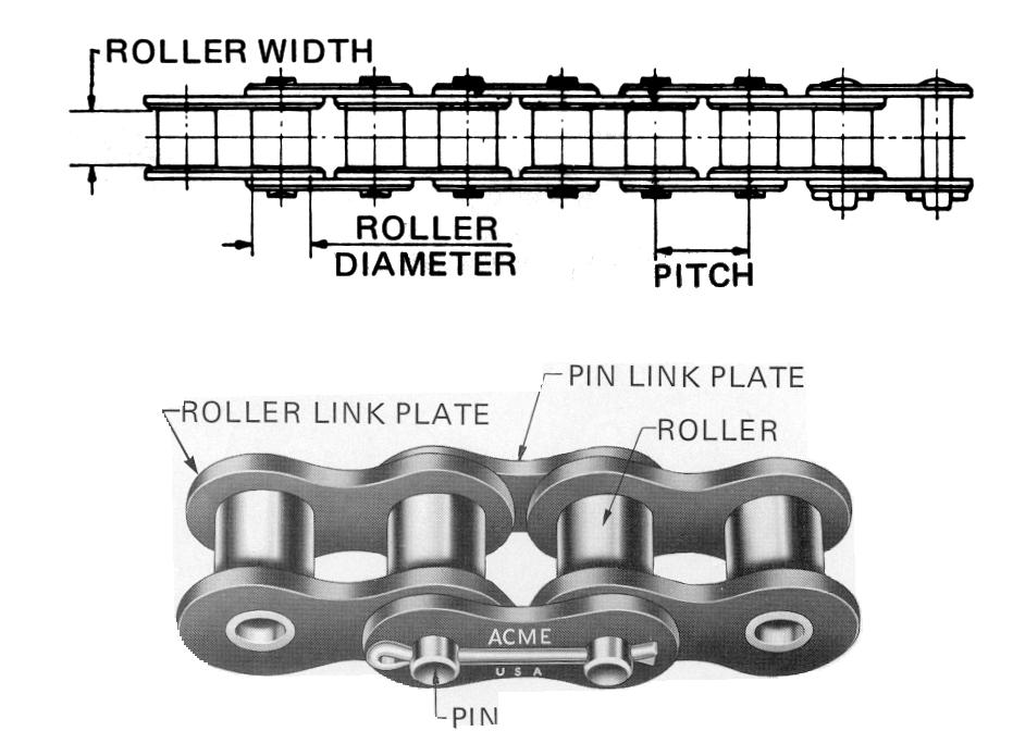 ROLLER CHAIN TERMINOLOGY