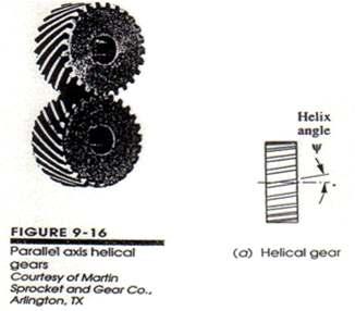 Helical Gears Teeth are at an angle to the gear axis (usually 10 to 45 ) called helix angle Advantages Smooth and quiet due to gradual tooth engagements (spur gears whine at high speed due to impact).