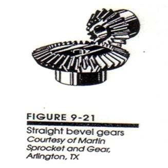 Bevel Gears Gear axis at 90, based on rolling cones Advantages Right angle