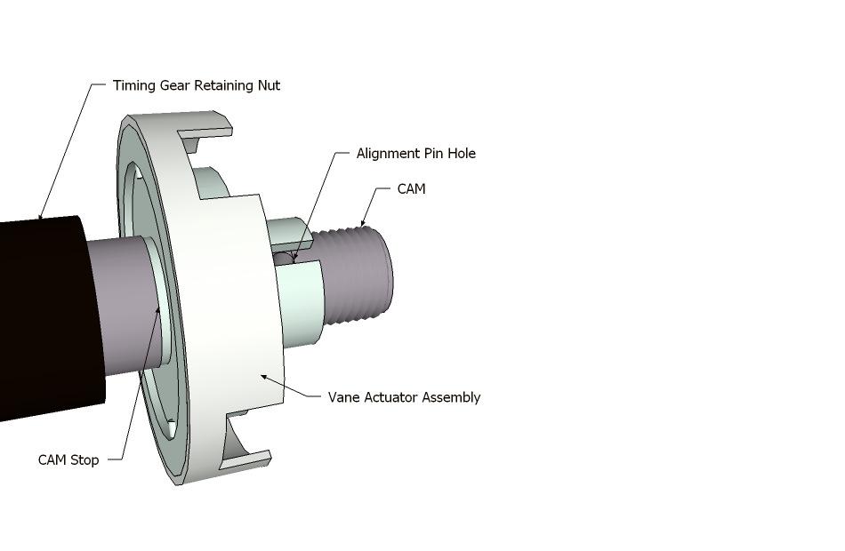 Model T Electronic - E 7. Install Vane Actuator Assembly on CAM. Verify the Vane Actuator Assembly rests on the CAM stop as illustrated in Figure 1 