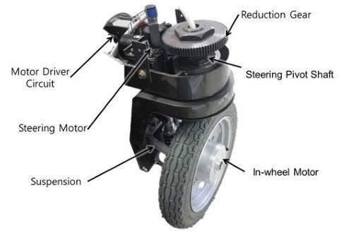 Conventional wheels 15 Let s start considering wheels, the most important mechanical element of a wheeled robot.