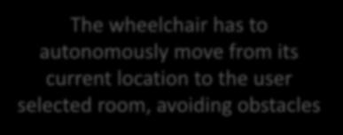 wheelchair has to autonomously move