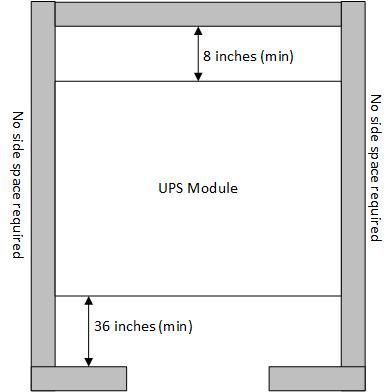 Figure 7 - Recommended spacing around unit 2.3 Power Connections 2.3.1 Preparing UPS All of the UPS models have terminals for power connection and DB9 connectors for communications located inside the UPS front door.