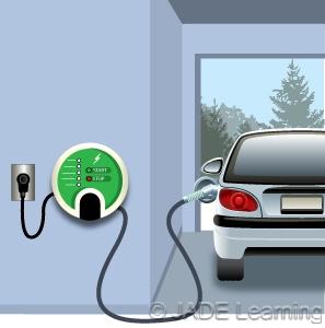 Question 264: Article 625 Electric Vehicle Charging System. Question ID#: 777.