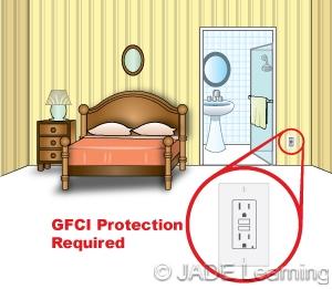 Question 42: Which of the following dwelling unit receptacles is required to have GFCI protection?