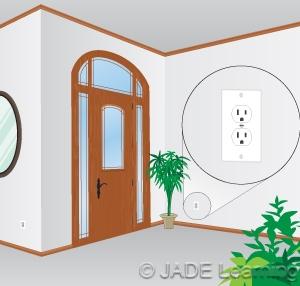Question 58: What is the MINIMUM number of receptacle outlets required for a three car garage in a one-family dwelling? A: 2. B: 4. C: 3. D: 1. Question 59: 210.