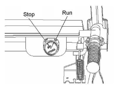 2. Turn the forward/backward control lever to Forward. 3. Turn the adjusting lever of engine rotation to Low speed. 4. Turn the engine switch to Stop.