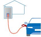 of current) slow or fast charging using a specific EV multi-pin socket