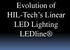 Evolution of HIL-Tech s Linear LED Lighting LEDline