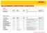 DHL ecommerce SERVICEPOINTS IN MALAYSIA