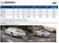 FordMONDEO 4 vrata. Preporučena maloprodajna cijena ( sa PDV i PPMV) Posebni Porez na MV PROSJEČNA EMISIJA CO2 PRODAJNA CIJENA