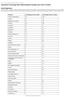 Automotive Technology Other States Employer Postings Last 3 and 12 months
