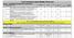 T & D Inventory Items Bidder Price List Group 1: 120V/240V Pole Mounted Transformers ASPA ITEM NO.