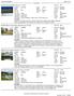 Thumbnail. Status: Strat Fee: Acres: Strata Townhouse Multi-Level 2.25 on 1st $150k / 1.25% on bal (<.5% of sale price)
