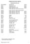 ROBINSON HELICOPTER COMPANY. R44 Spare Parts Price List