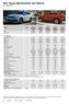 New Tiguan Specifications and Options
