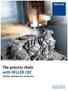 Automotive Competence. The process chain with HELLER CBC. Turnkey solutions for crankcases