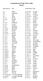 Comprehensive Psalter Tunes index Book 1