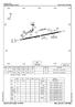 AERODROME CHART MALBORK (EPMB) PANS-OPS AERODROME CHART MALBORK (EPMB) ELEV ' 19 06' 19 07' 5 E (2010) 54 02' 54 02' TWR AIS APRON
