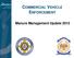 COMMERCIAL VEHICLE ENFORCEMENT. Manure Management Update 2015