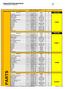 PARTS. Eclipse HYPO Pump Series Size 05 Consolidated Bill of Material EH05K EH05K-T EH05M EH05K-N. Section Page