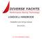 LOADCELL HANDBOOK. Installation and Set-up manual (HLA N2K) 4 Core Standard Cable