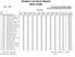 Student Line Score Report Dairy Cattle