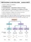 Chapter 2 Outline: Alkanes
