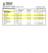 PRESTON UNIVERSITY. Central Examination Department FINAL RESULTS - SUMMER SEMESTER 2012 BBA (Marketing and Finance) Issue Date: September 15, 2012
