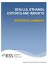 2016 U.S. ETHANOL EXPORTS AND IMPORTS