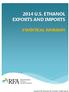 2014 U.S. ETHANOL EXPORTS AND IMPORTS STATISTICAL SUMMARY