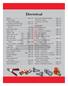 Electrical. Hardware & Fastening Solutions. Battery Supplies. J-Case Fuses - Regular... Page 162