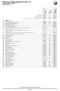 BMW Group / Military and Diplomatic Sales U.S. BMW Retail Price List and Specification X5 xdrive35i (E70) / 2011 MY Effective 3/25/10
