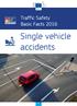 Single vehicle accidents