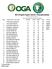 9th Oregon Super Senior Championship OGA Golf Course Gross Results for Nicklaus Flight Rank Player Name, City, State Overall Rnd 1 Rnd 2 Total Award