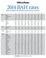 2014 BAH rates. BASIC ALLOWANCE FOR HOUSING: Enlisted without dependents. BAH calculator: projects.militarytimes.com/pay-charts/